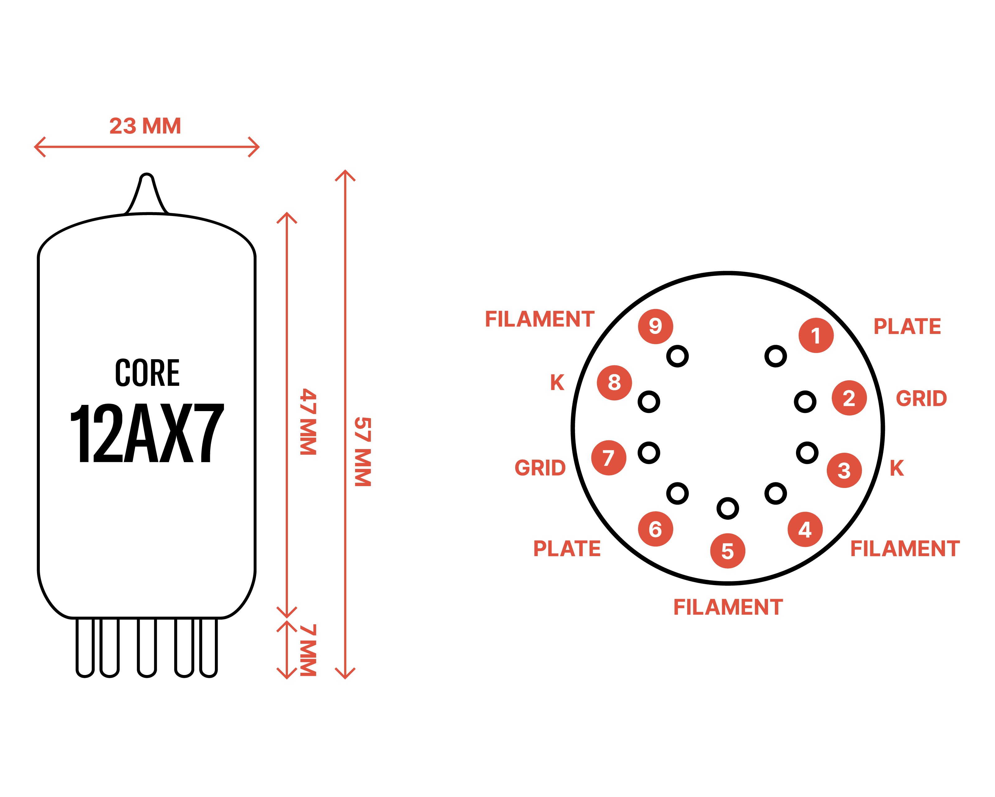 12AX7 CORE